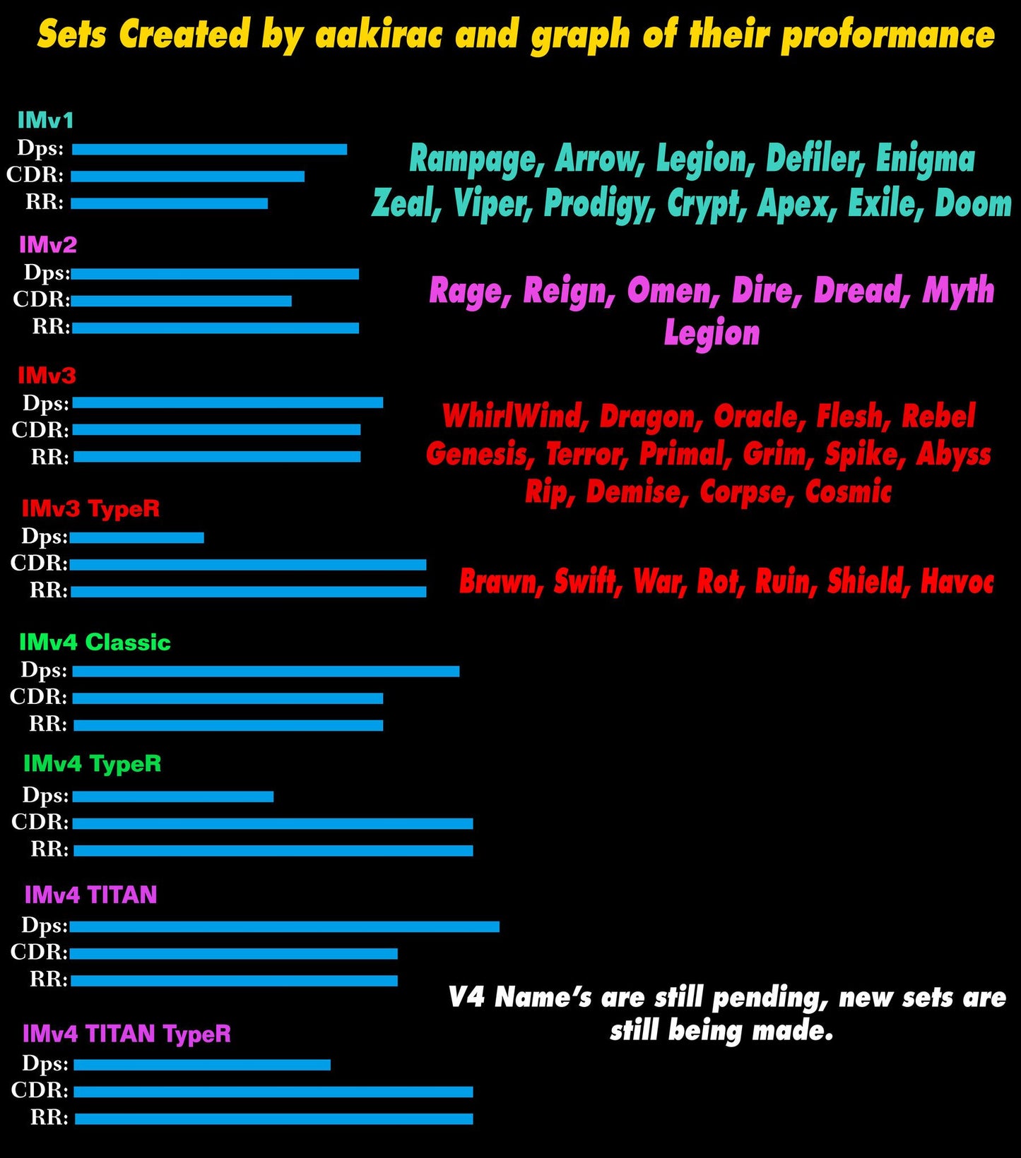 Diablo Mods - Diablo 3 Immortal v4 Titan Anachyr Witch Doctor Modded Set for Rift 150 Plaque - Diablo 3 Mods Store - Seasonal and non-seasonal - Modded Items and Gear for PlayStation 4, PlayStation 5, Nintendo Switch, and Xbox One
