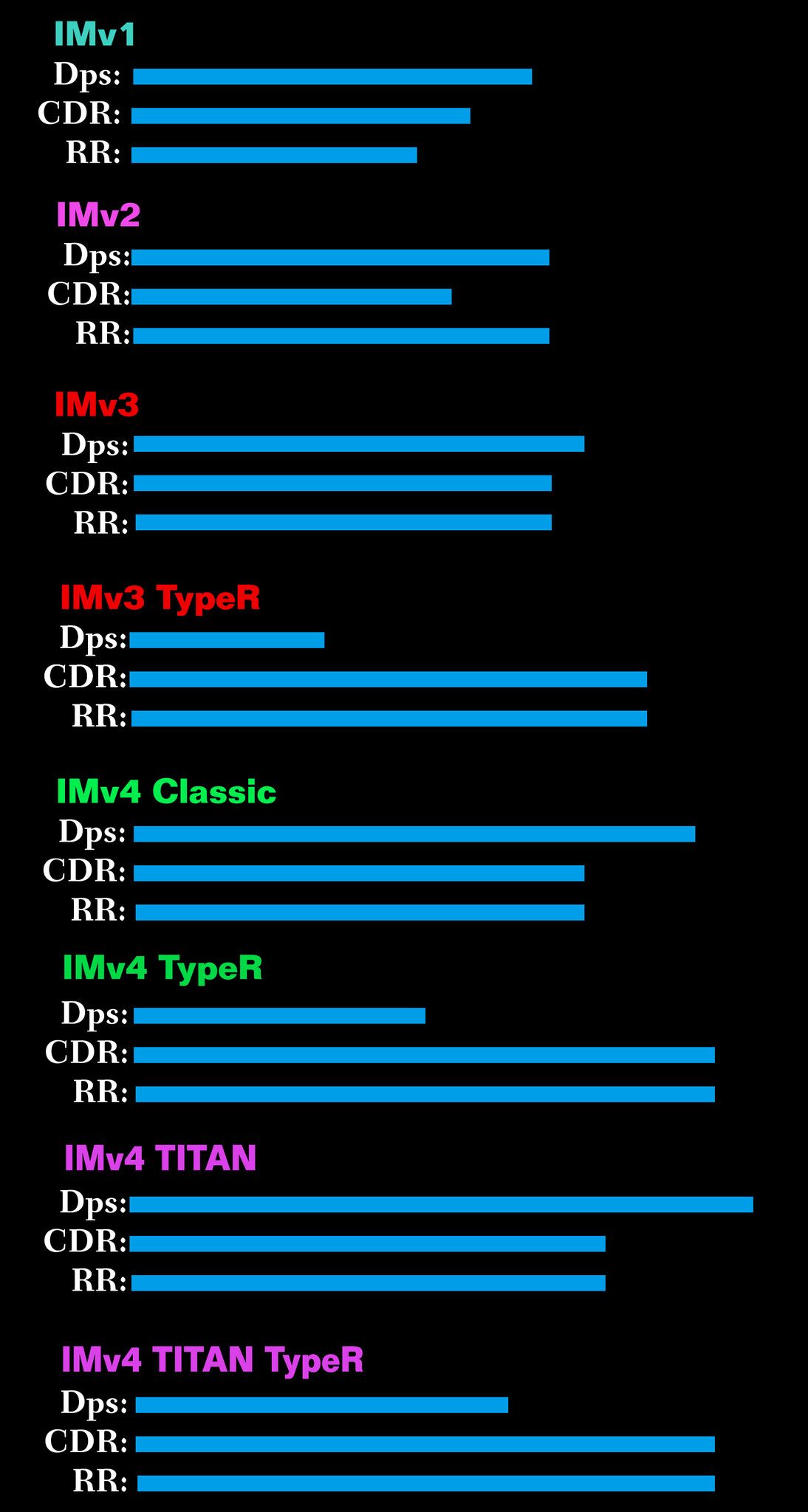 Diablo 3 Immortal v4 Type-R Waste Barbarian Modded Set for Rift 150 Brave - Diablo 3 Mods Store - Seasonal and non-seasonal - Modded Items and Gear for PlayStation 4, PlayStation 5, Nintendo Switch, and Xbox One