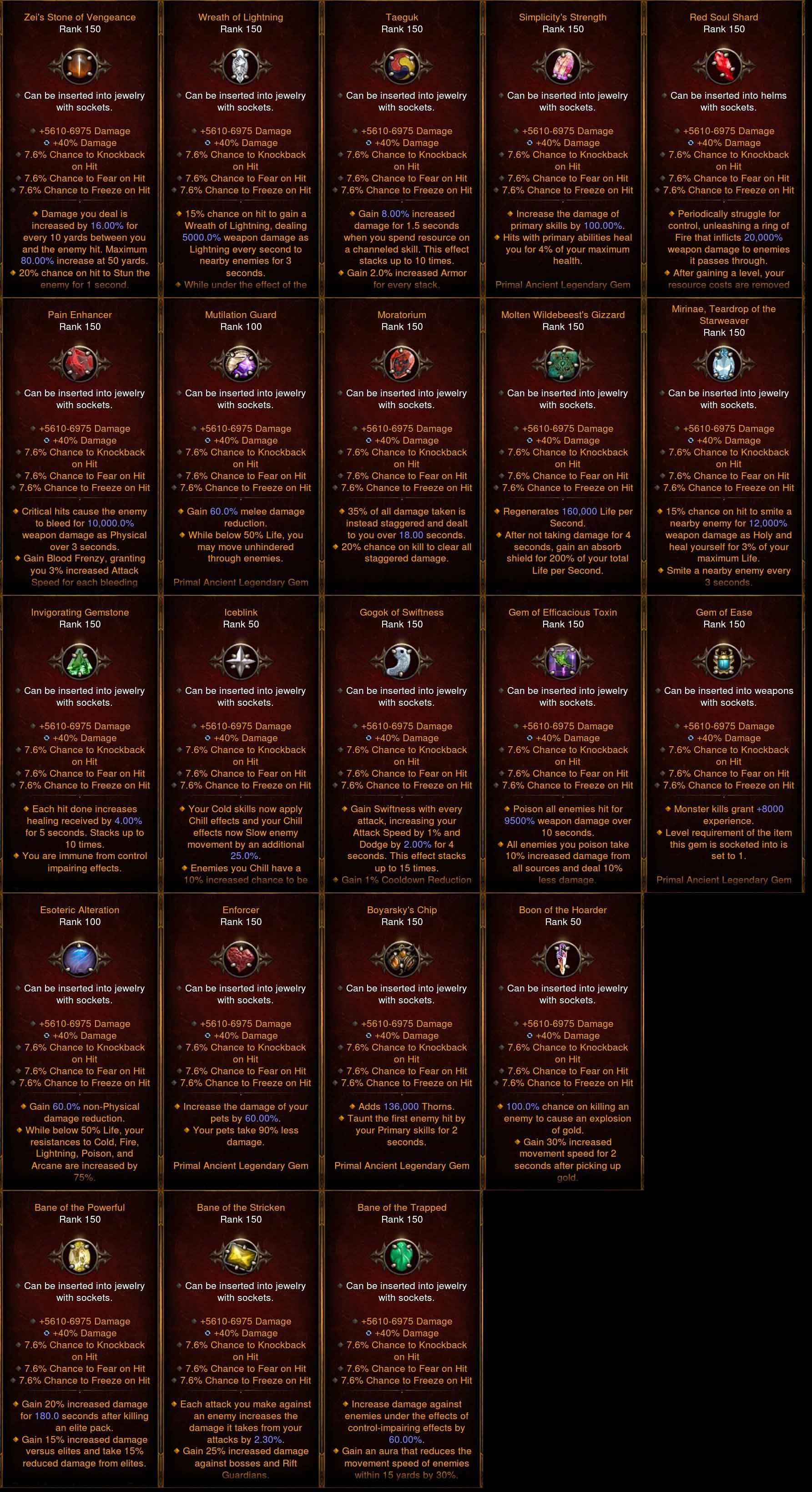 [Primal Ancient] [Quad DPS] 22x Modded Gems w/ Damage, Fear on Hit, Knockback, Freeze Diablo 3 Mods ROS Seasonal and Non Seasonal Save Mod - Modded Items and Gear - Hacks - Cheats - Trainers for Playstation 4 - Playstation 5 - Nintendo Switch - Xbox One